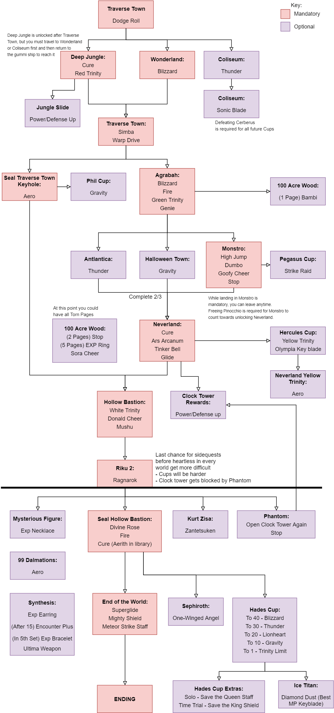 two hearts plot